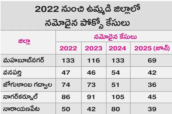 పాలమూ