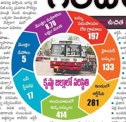కృష్ణ