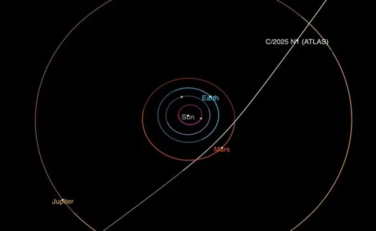 NASA Discovers Interstellar Comet Moving Through Solar System