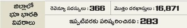 అర్జీ