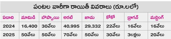 ఉద్యా