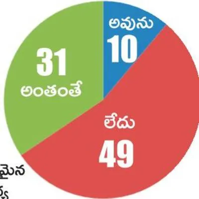 పేదరి