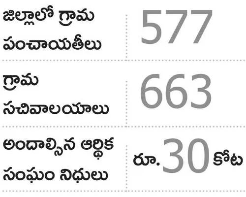 నిధుల