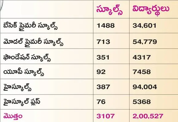 శిక్షణ భారం!