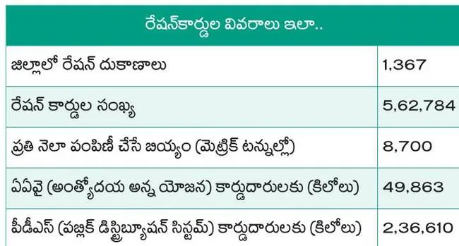 తూకాల