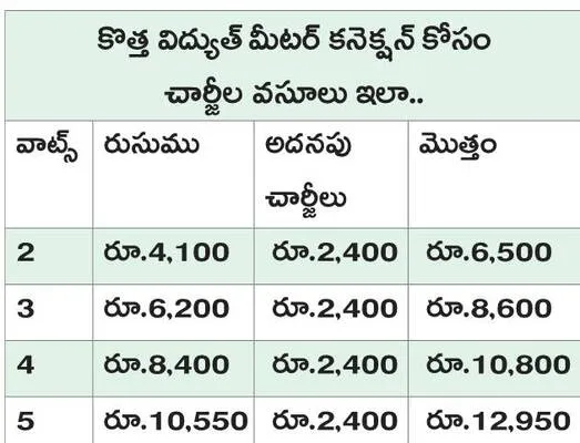 కరెంట
