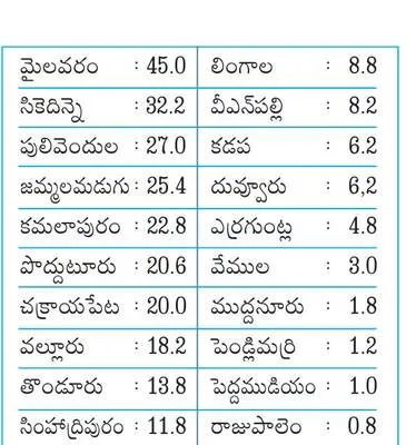 జిల్ల