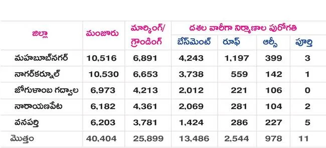 మార్క