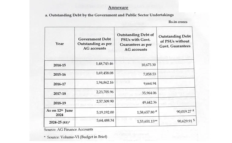 TDP coalition govt admits truth as assembly witness on ysrcp govt debts