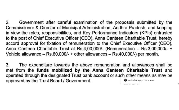 Anna Canteen CEO gets Rs.4 lakh per month salary: ap
