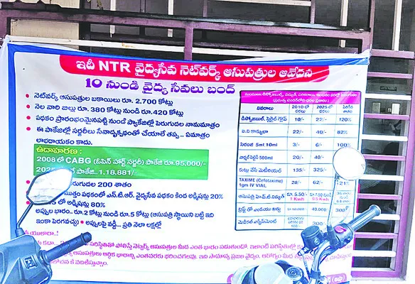 ఆరోగ్యశ్రీ ఆగిపోయింది! 