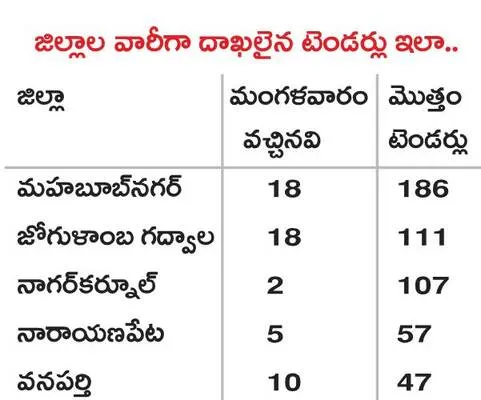 కొనసా