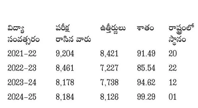 పది ప
