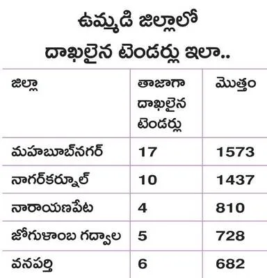 టెండర