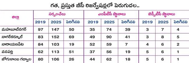 బీసీ 