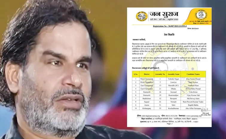 Lawyer Doctor Mathematician On 1st Bihar List Of Prashant Kishor Party
