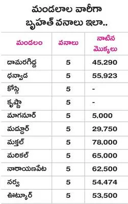 బృహత్‌ లక్ష్యం.. నిర్లక్ష్యం