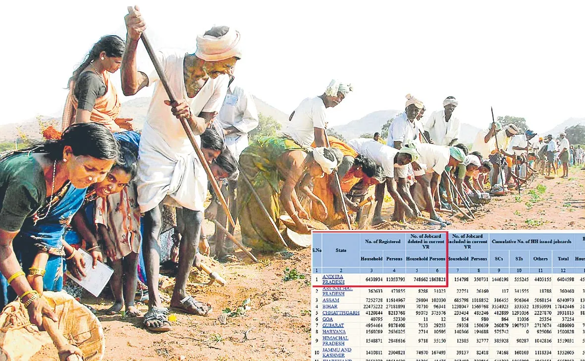 Chandrababu Govt Remove Employment Guarantee Scheme Job Cards