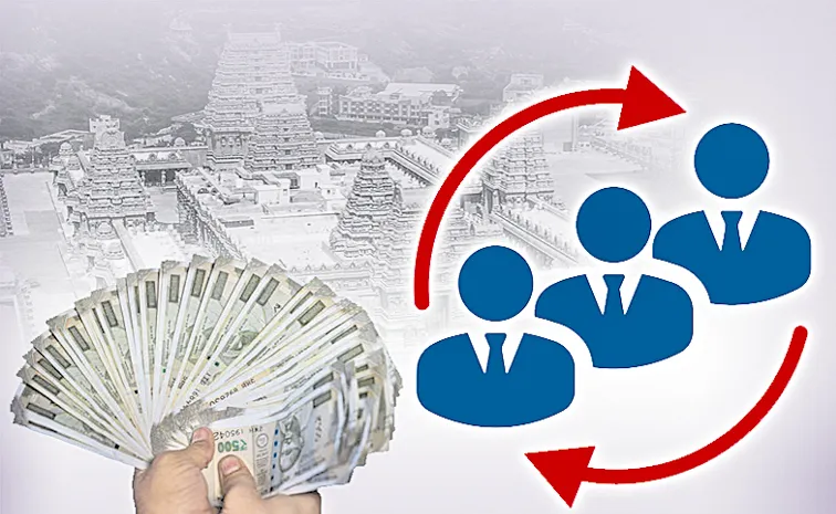 transfer of endowment department temployees