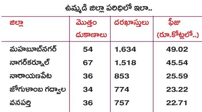 వారిదే పైచేయి.. 
