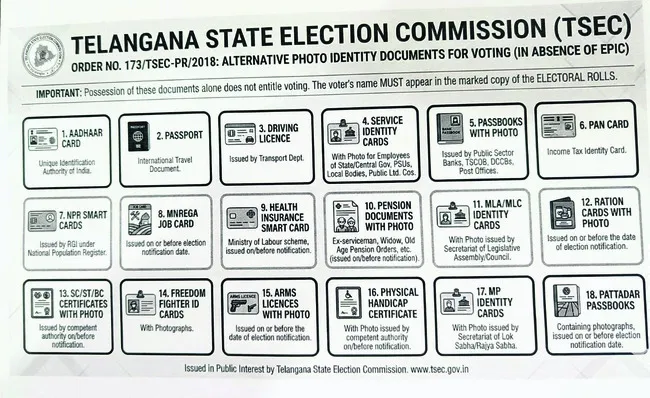 18 గుర్తింపు కార్డుల్లో ఏదైనా సరే..
