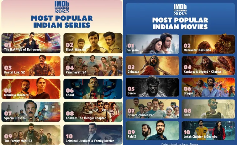 IMDb 2025: Top 10 Web Series And Movies List