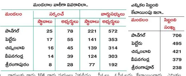 తుది ఘట్టానికి ఏర్పాట్లు పూర్తి