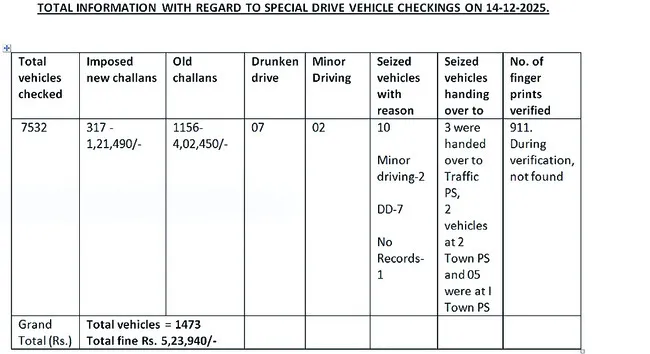 22 నుంచి కానిస్టేబుల్స్‌కు శిక్షణ ప్రారంభం
