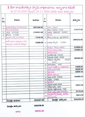 అన్నదానం జమాఖర్చులపై రగడ 