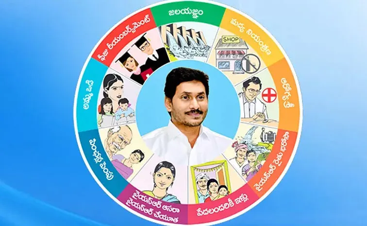 YS Jagan Birthday Special: ఐక్యరాజ్య సమితి లక్ష్యాలు.. జగనన్న నవరత్నాలు