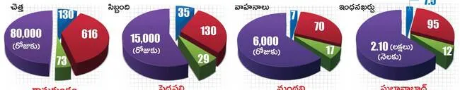 సుల్తానాబాద్‌