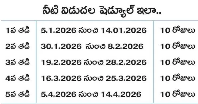 యాసంగి పంటలకు సాగునీరు 