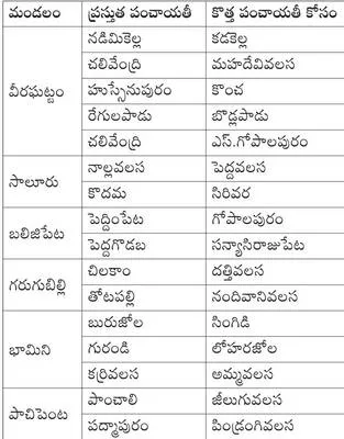 జిల్లాలో 16 కొత్త పంచాయతీలకు ప్రతిపాదనలు 