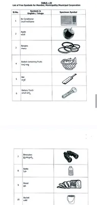 స్వతంత్రులకు 75 గుర్తులు