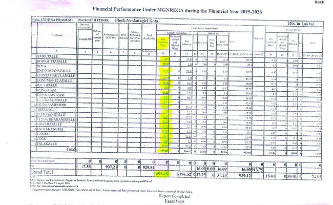 వీకోట గడ్డ–ఉపాధి అక్రమాలకు అడ్డా! 