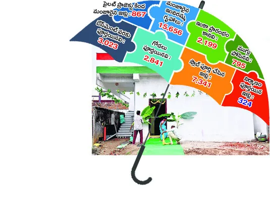 గూడు గోసకు చెక్‌..