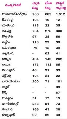 చెల్లని ఓట్లతో చిక్కులు