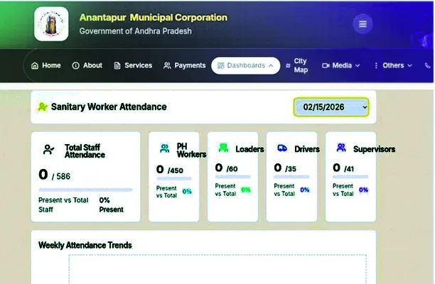 తప్పుల తడకగా ‘డ్యాష్‌ బోర్డు’ 