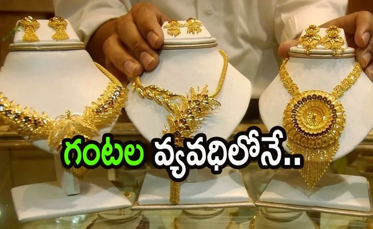 Latest Gold and Silver Price in India
