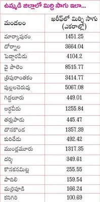 కష్టాలు ఘాటెక్కి
