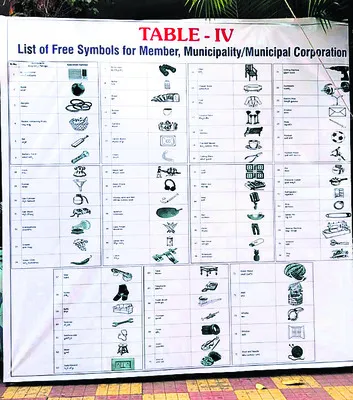 స్వతంత్రులకు గుర్తుల గుబులు !