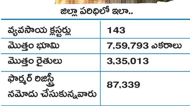 సా..గుతున్న ఫార్మర్‌ రిజిస్ట్రీ 