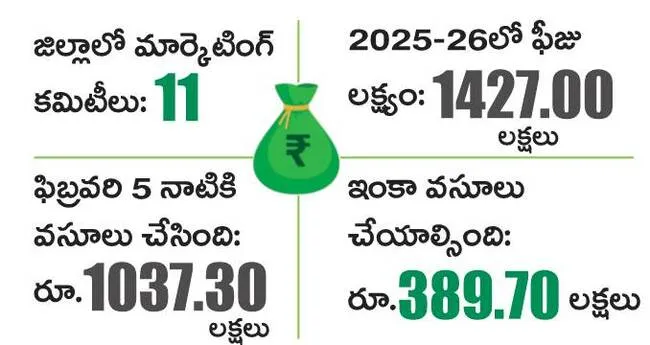 లక్ష్యం చేరేనా? 