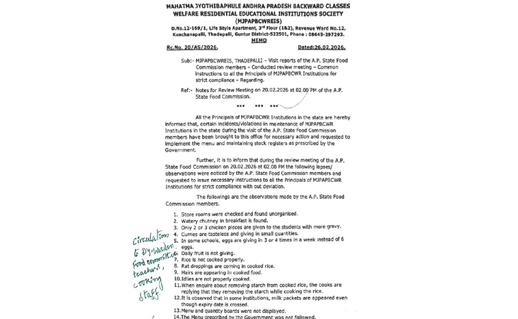 State Food Commission submits report to government on conditions in BC Gurukuls