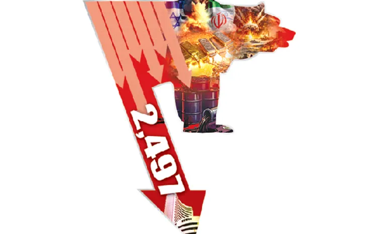 Sensex falls 2497 pts as West Asia war drives oil surge