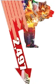 Sensex falls 2497 pts as West Asia war drives oil surge