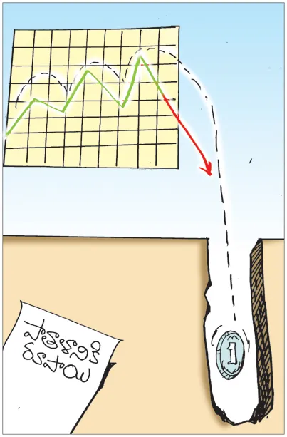 పాతాళానికి రూపాయి