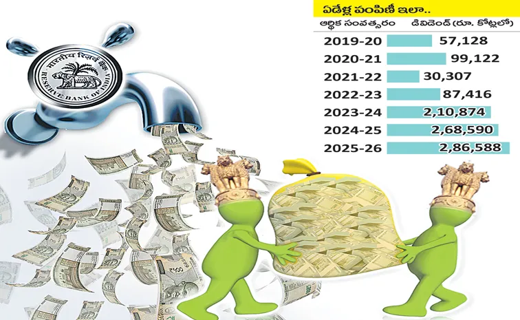 RBI approves Rs 2,86588 crore dividend to Center government