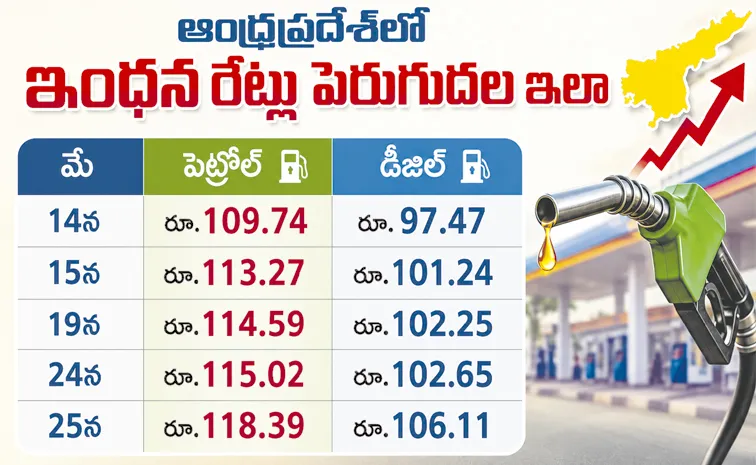 Petrol and Diesel prices will increase in Chandrababu Govt: Andhra pradesh