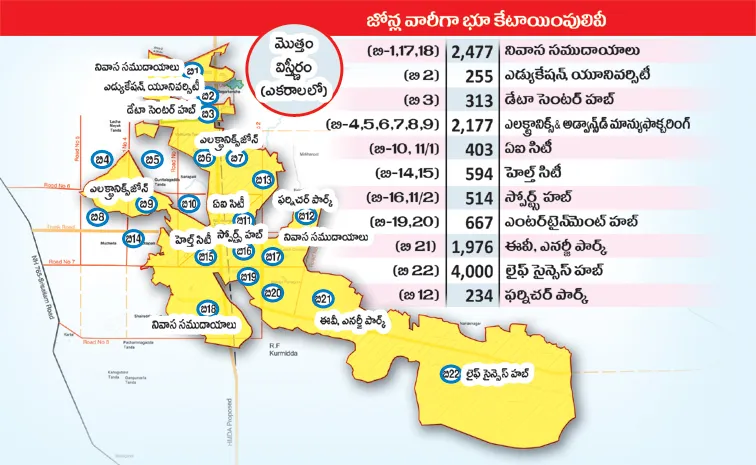 Hyderabad Future City 11 Zones in Telangana